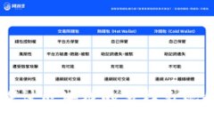 深入探讨区块链的多样表现和应用