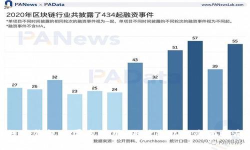 数字钱包的匿名使用:保护隐私的全面指南