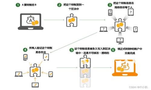 请注意: 由于我是一个文本生成AI，并不能直接访问外部网站或应用程序。以下是一个关于如何在TPWallet找到合约的详细介绍，供您参考。

轻松掌握：如何在TPWallet中快速找到合约